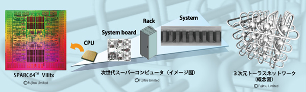 世界最先端のスカラ型コンピュータシステム図