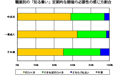 アンケート時間の長さ（全体）